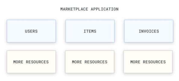 Marketplace Application